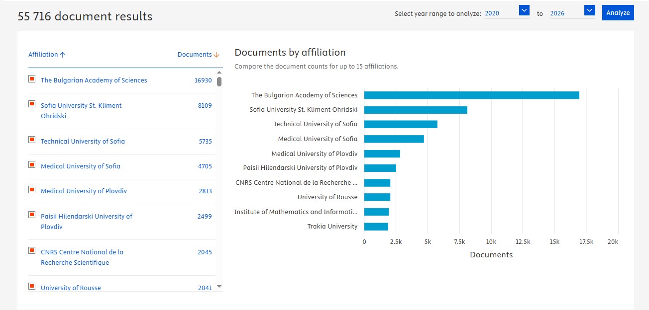 Achieving scientific objectives under the BULGARIA 2030 programme: prospects and challenges