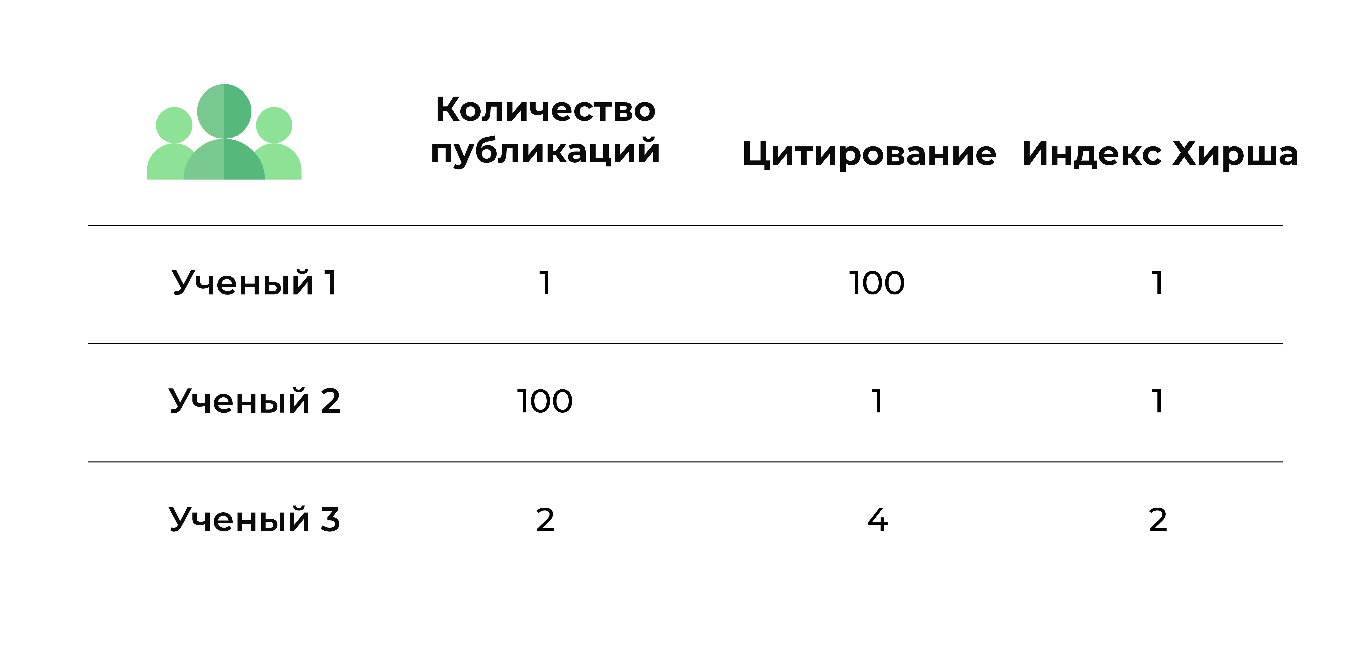 Схема расчета индекса Хирша