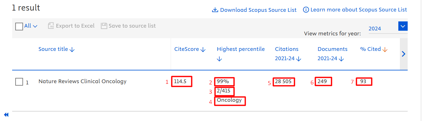 Checking indexing in Scopus and Web of Science