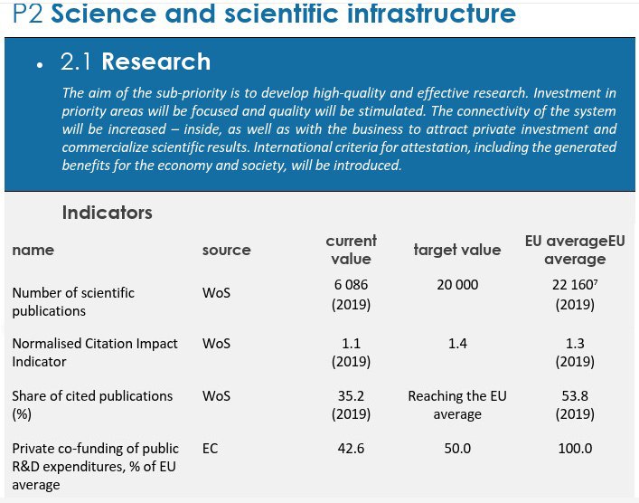 Achieving scientific objectives under the BULGARIA 2030 programme: prospects and challenges