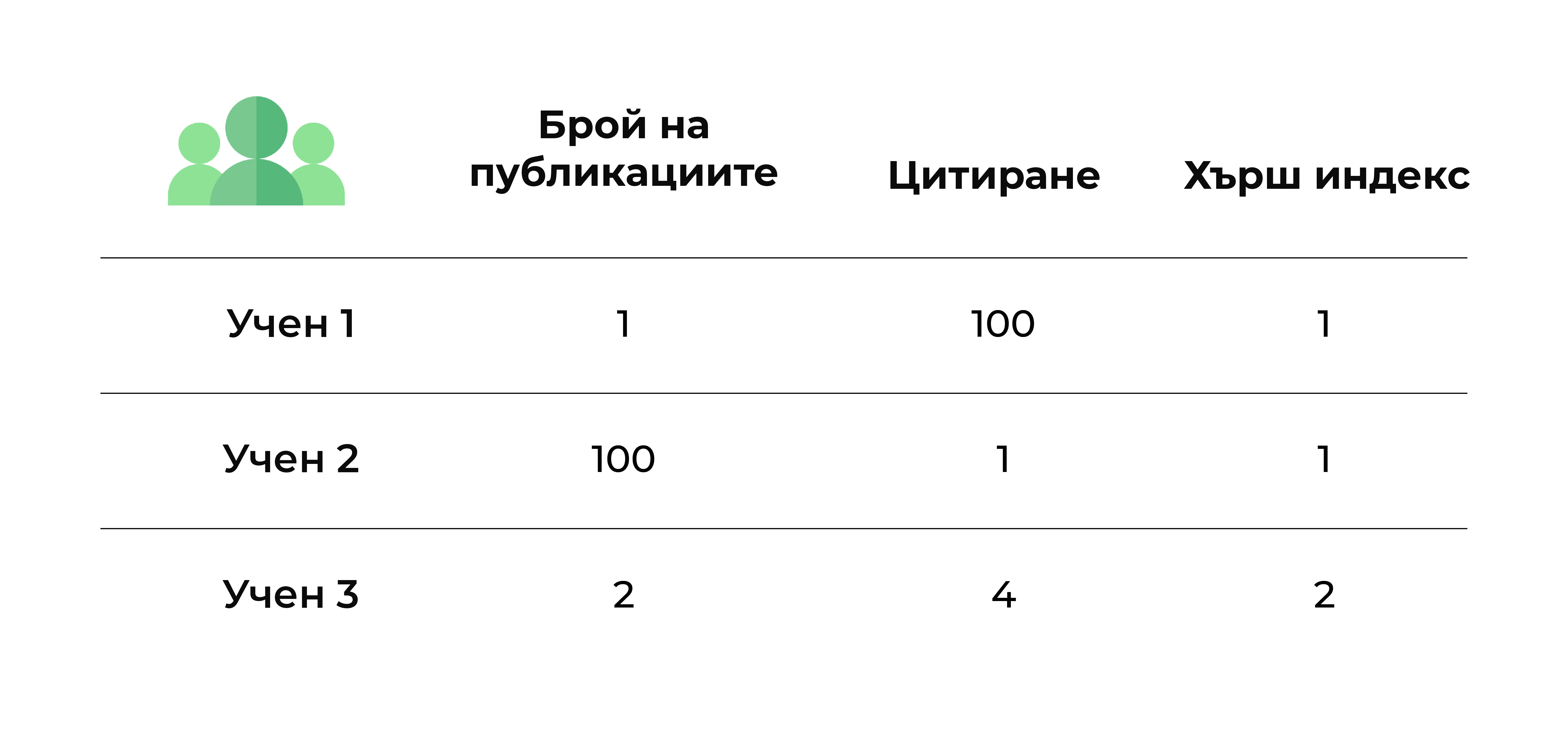 Схема расчета индекса Хирша