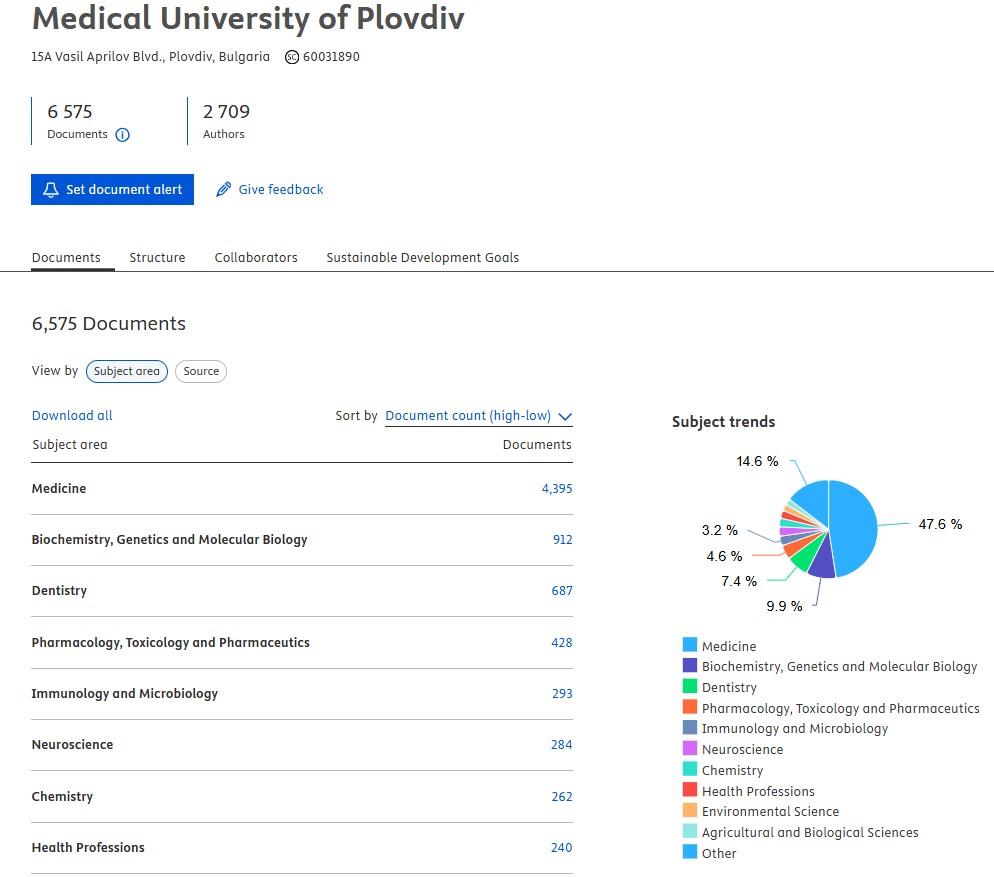 Changes in the Medical University of Plovdiv’s ranking position in the national ranking of Bulgarian universities