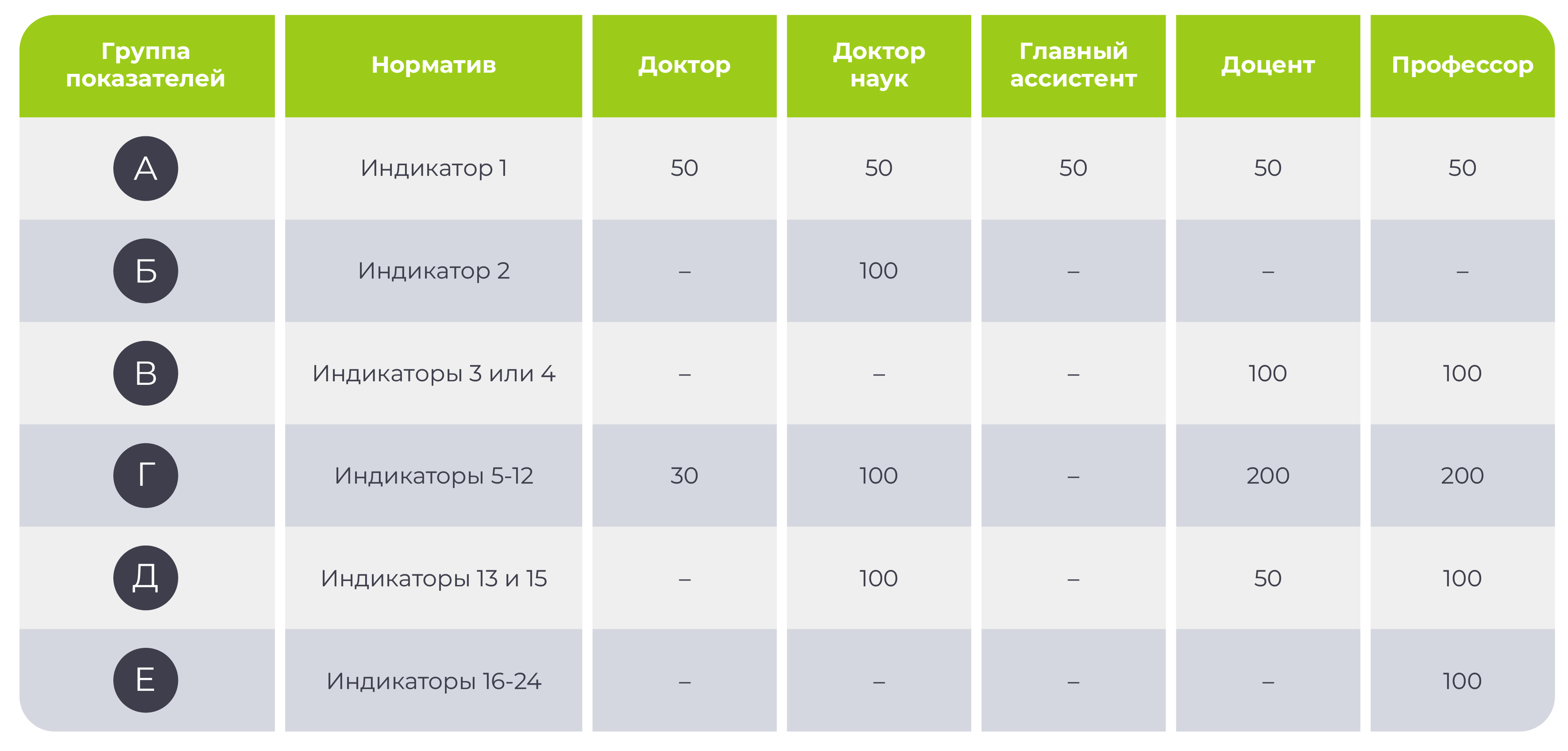 Минимальное количество необходимых баллов для получения научных степеней и ученых званий в области сельскохозяйственных наук и ветеринарии