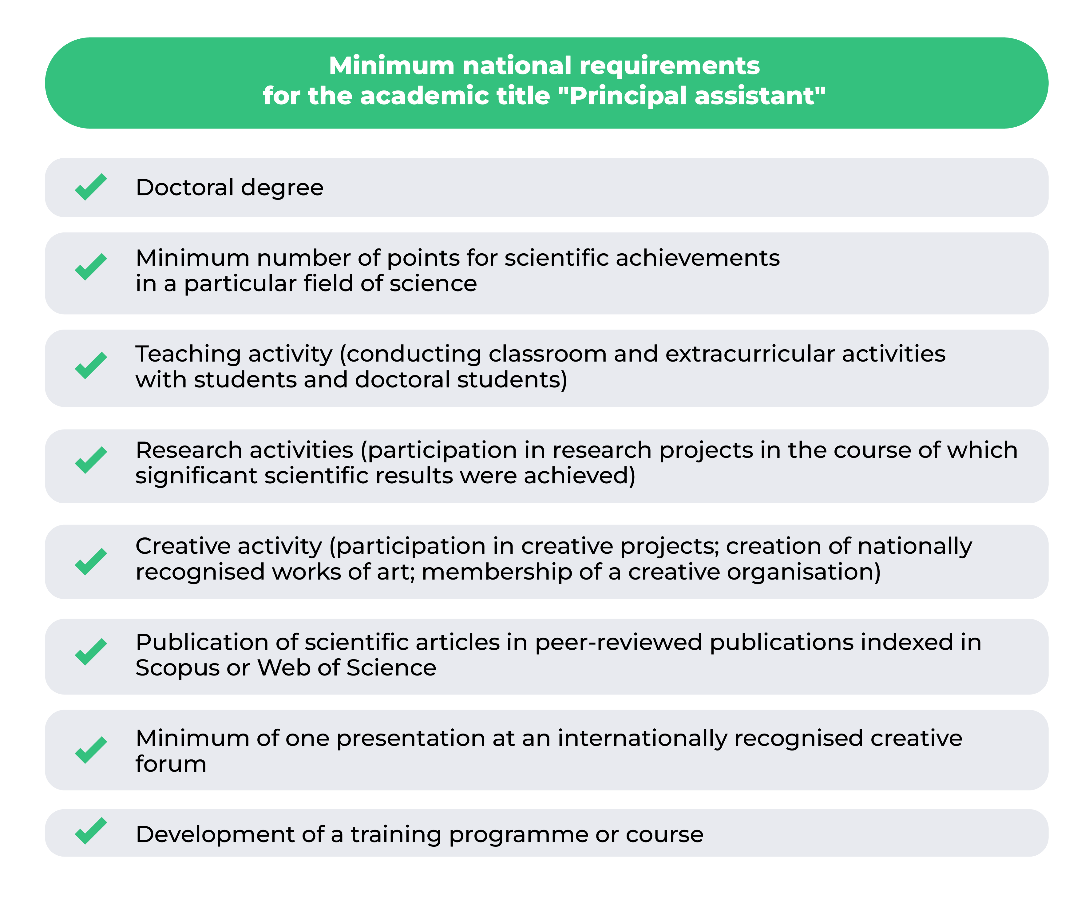 Requirements for candidates for the academic title of "Principal Assistant"