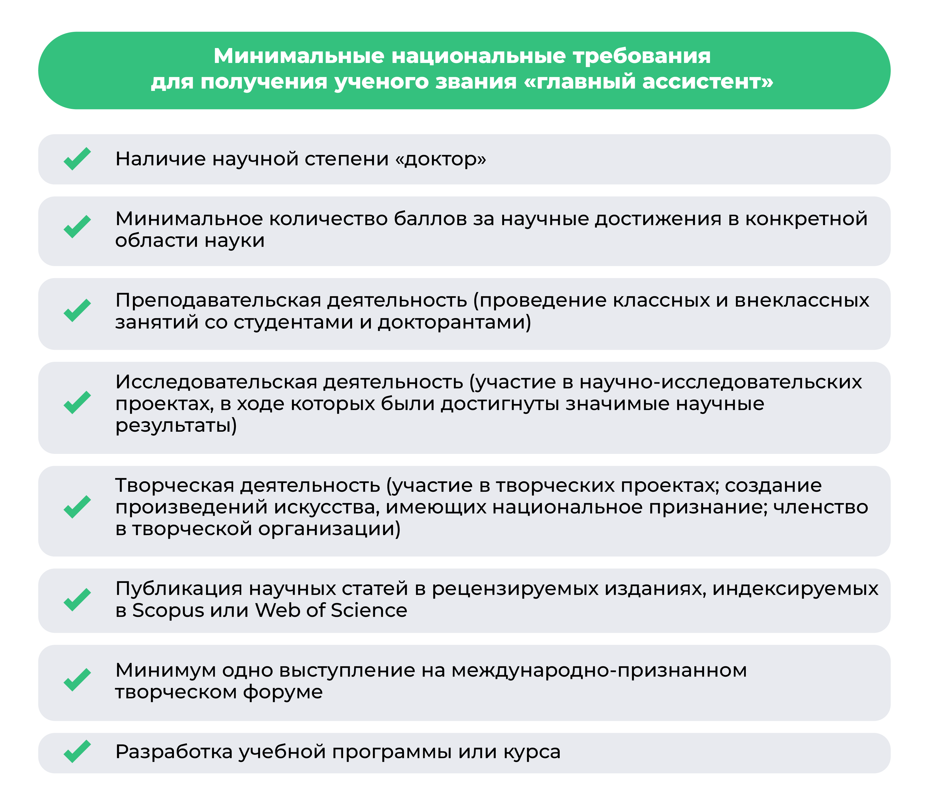 Требования к кандидатам на соискание ученого звания «главный ассистент»