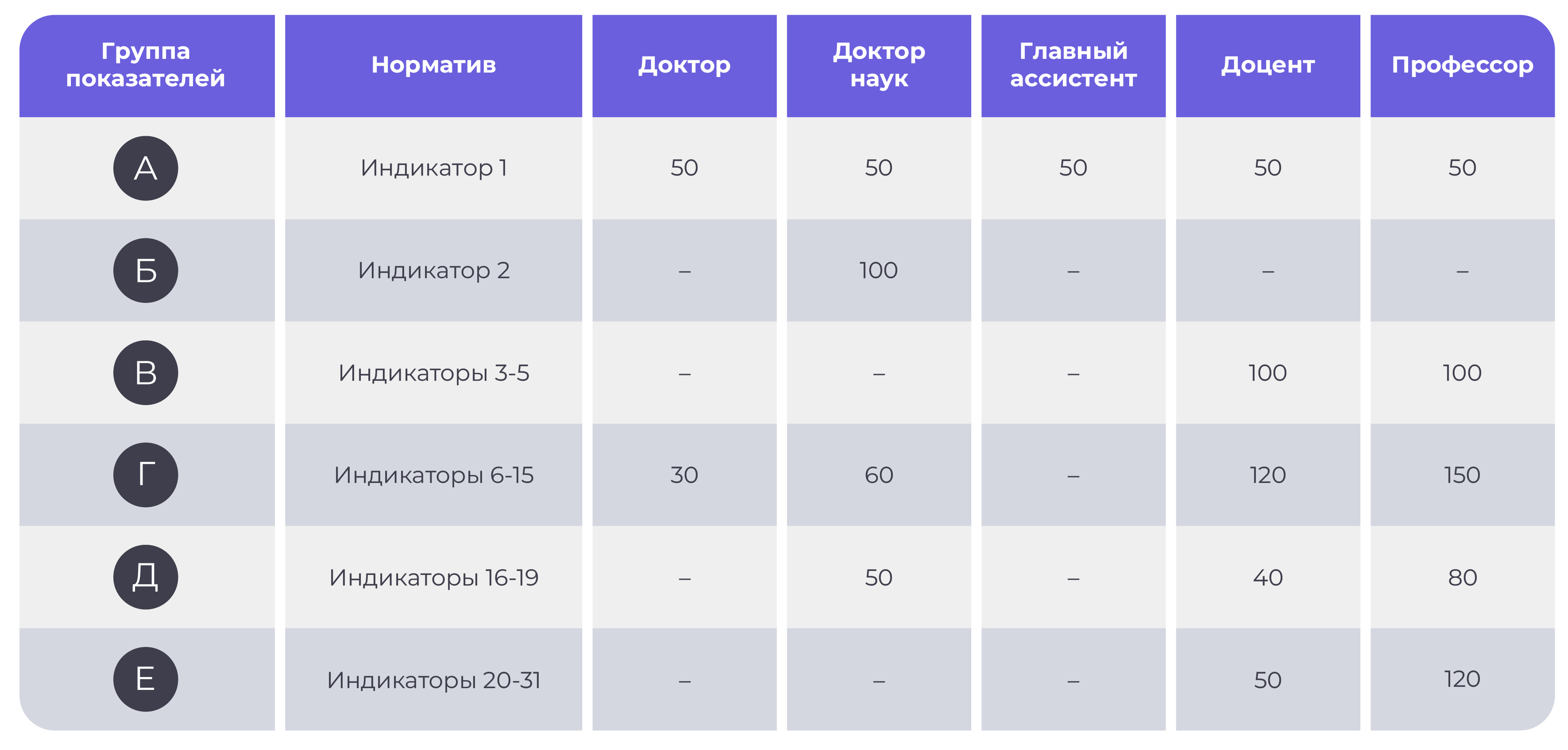 Минимальное количество необходимых баллов для получения научных степеней и ученых званий в области искусств