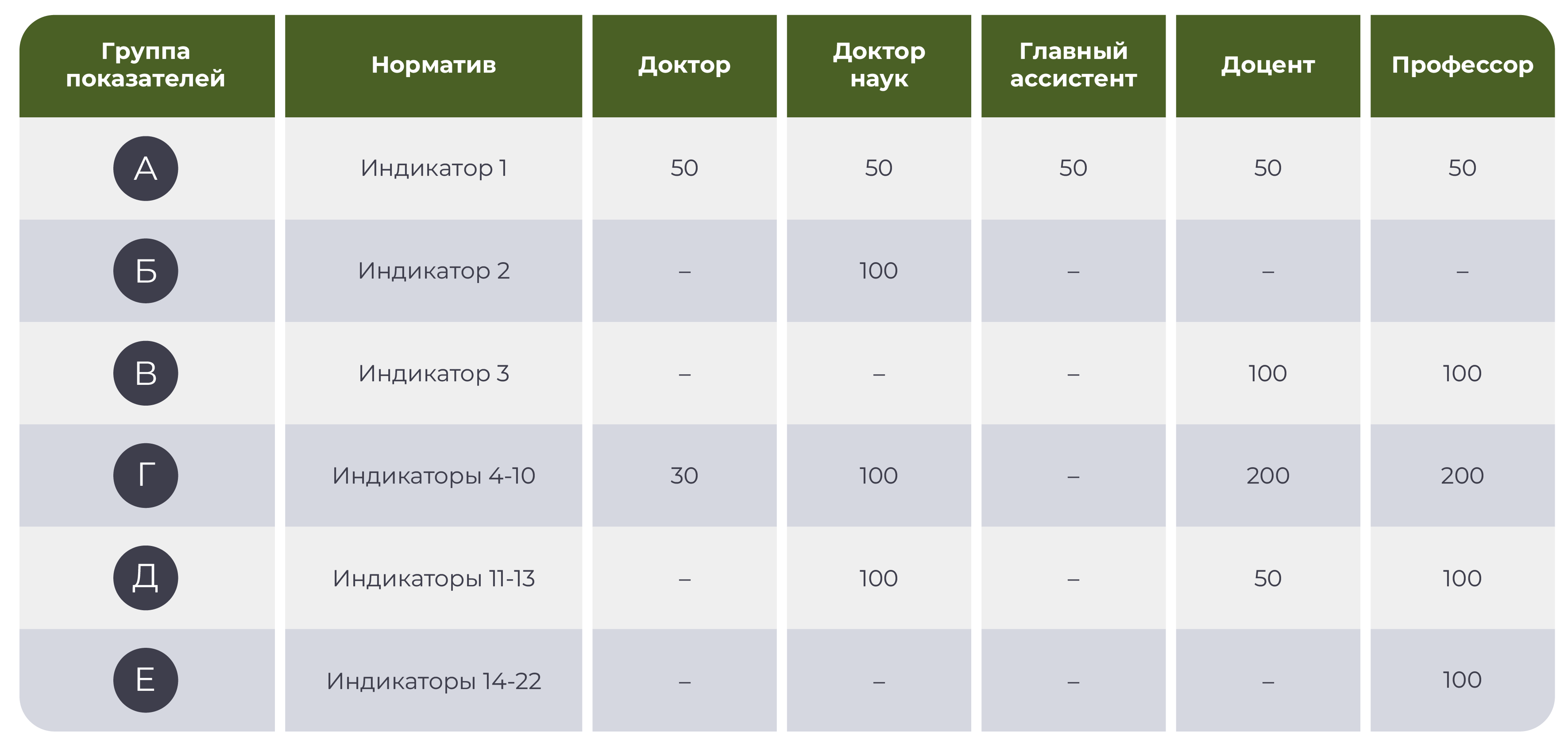 Минимальное количество необходимых баллов для получения научных степеней и ученых званий по направлению “Безопасность и оборона”