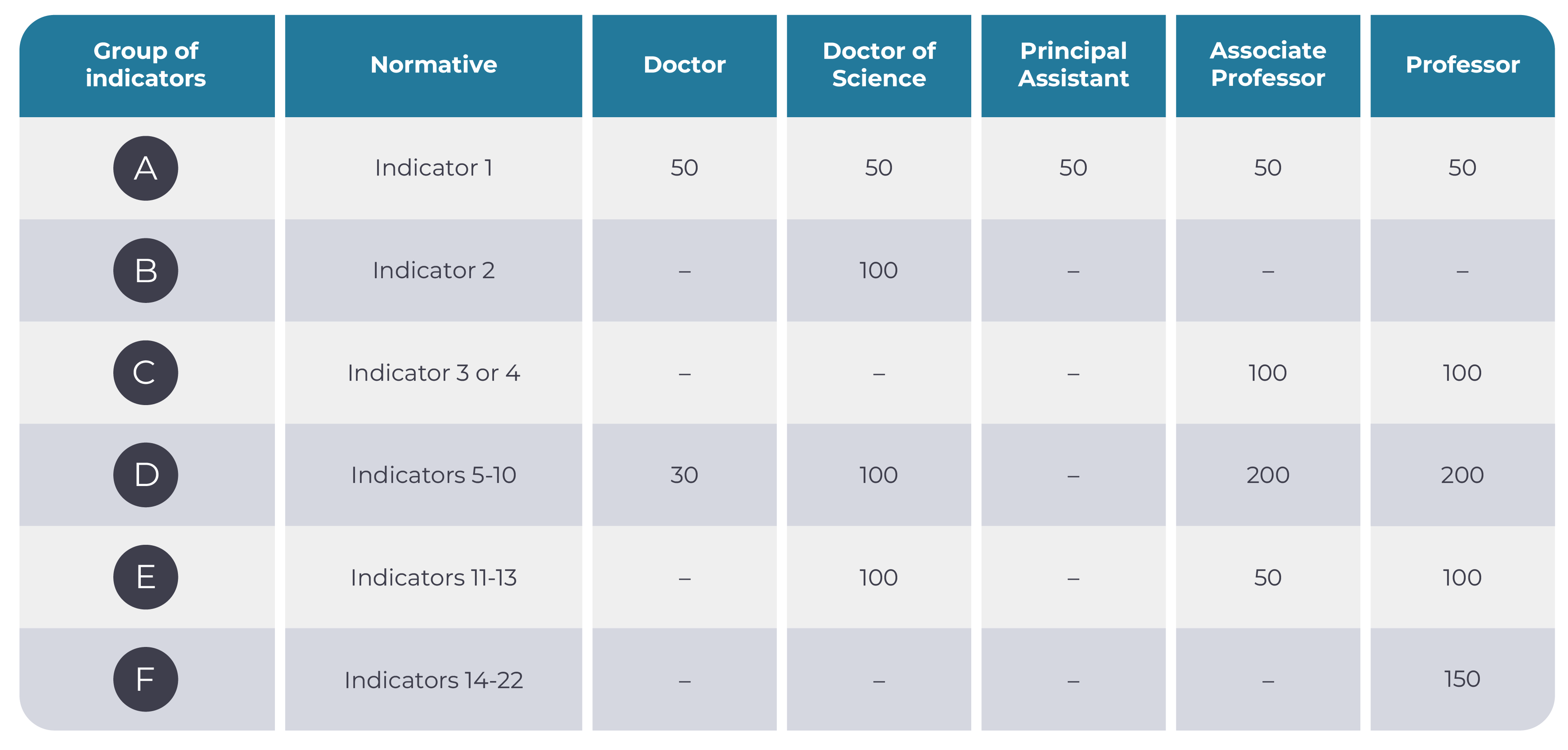 Minimum number of points required for degrees and titles in Earth Sciences