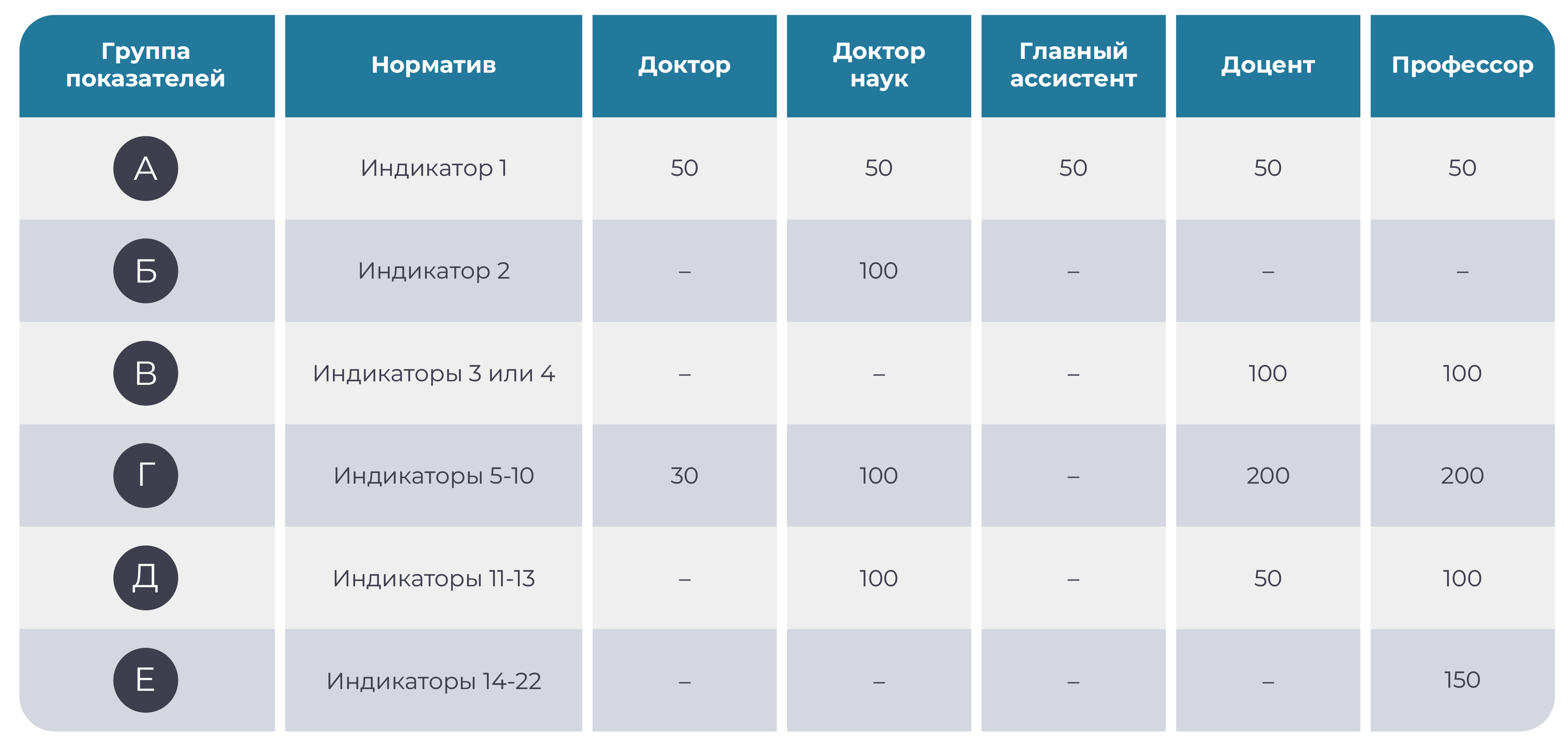 Минимальное количество необходимых баллов для получения научных степеней и ученых званий в области наук о Земле