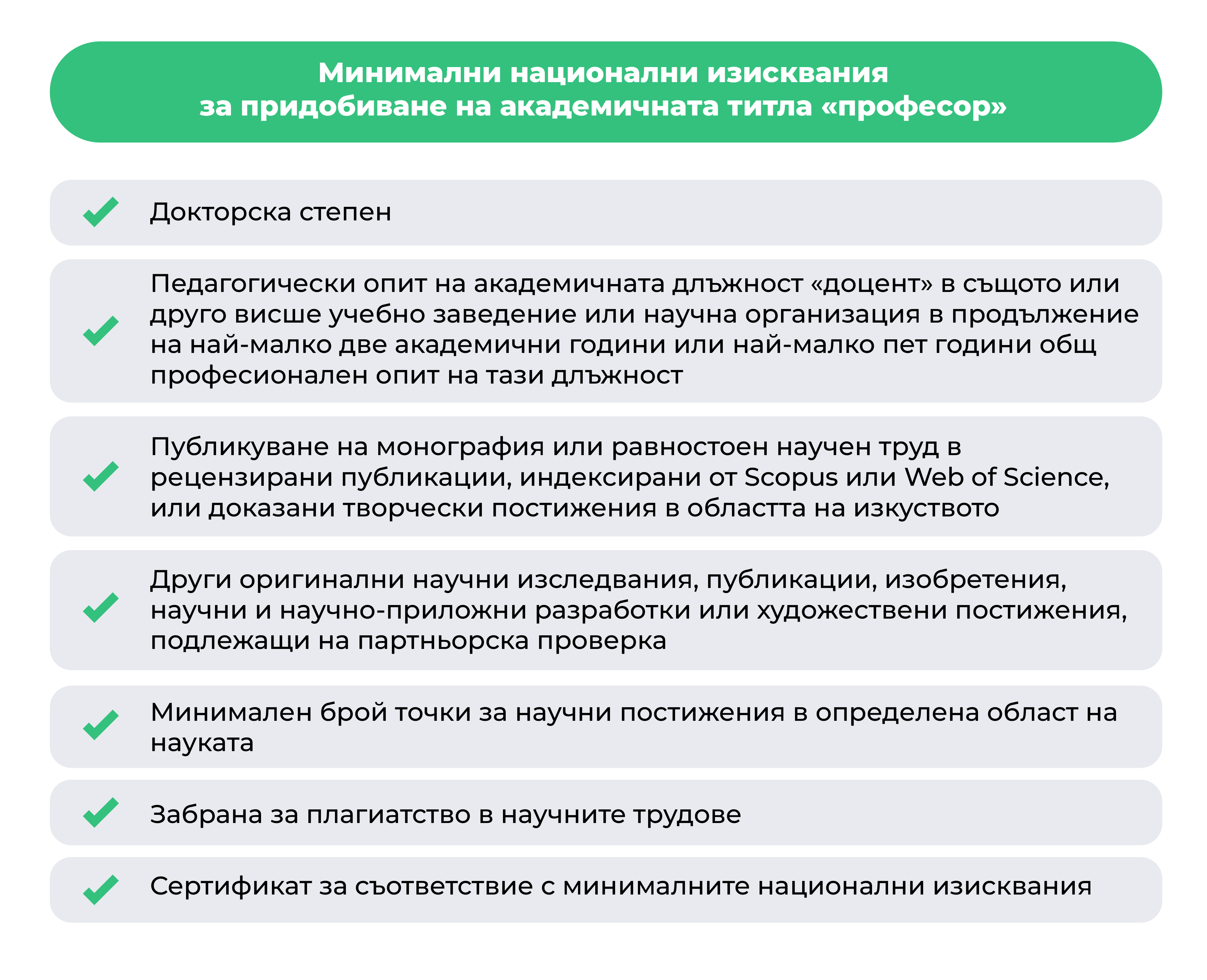 Минимални национални изисквания за професор