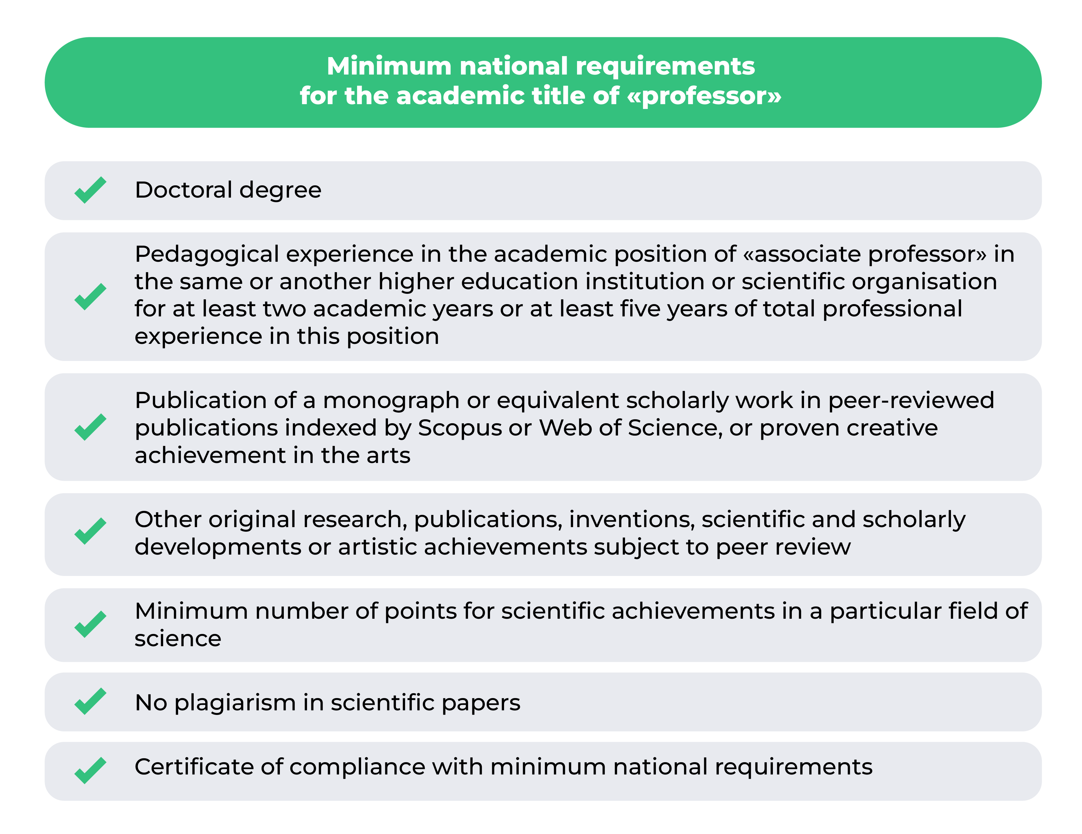 Minimum national requirements for a professor