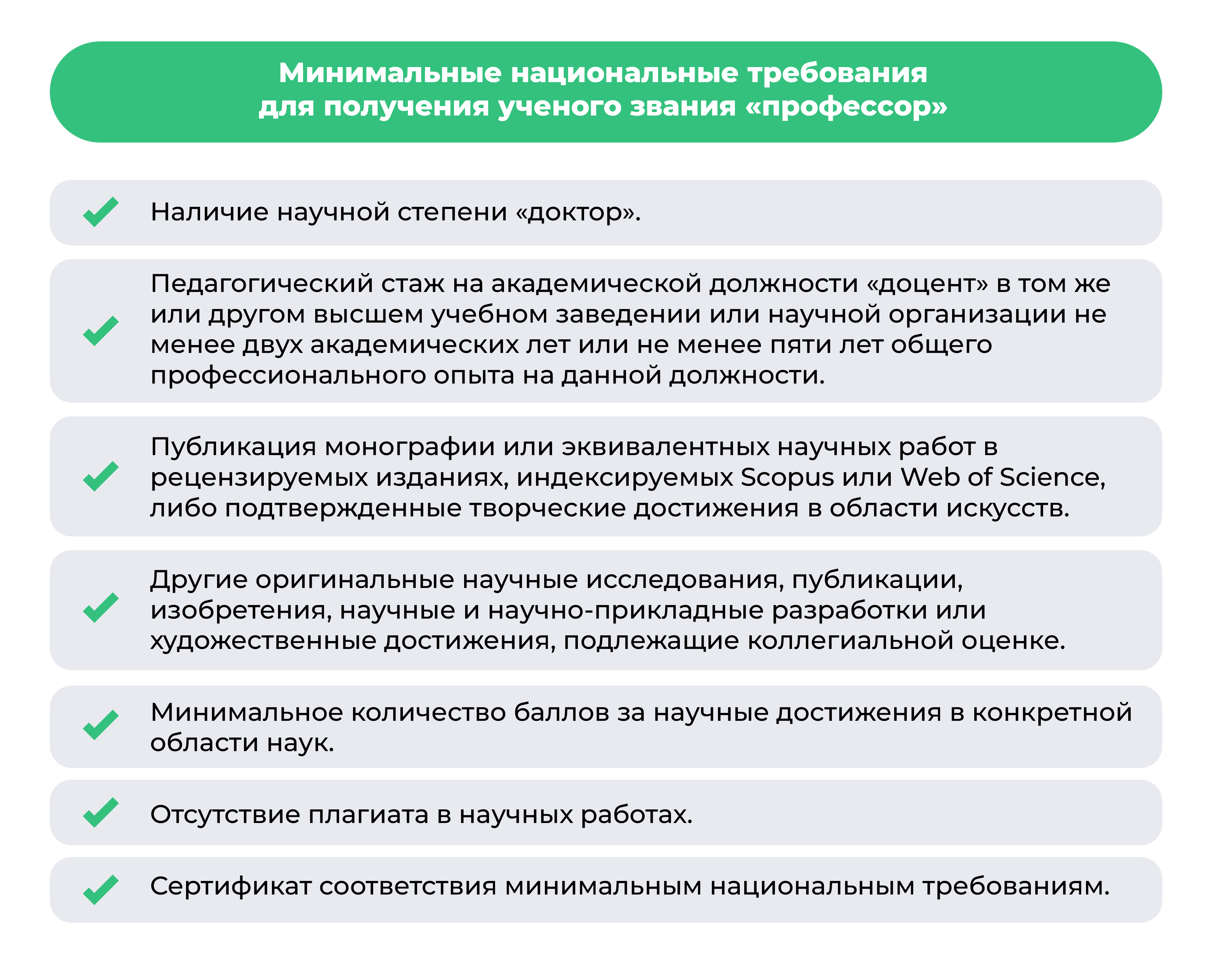 Минимальные национальные требования к профессору
