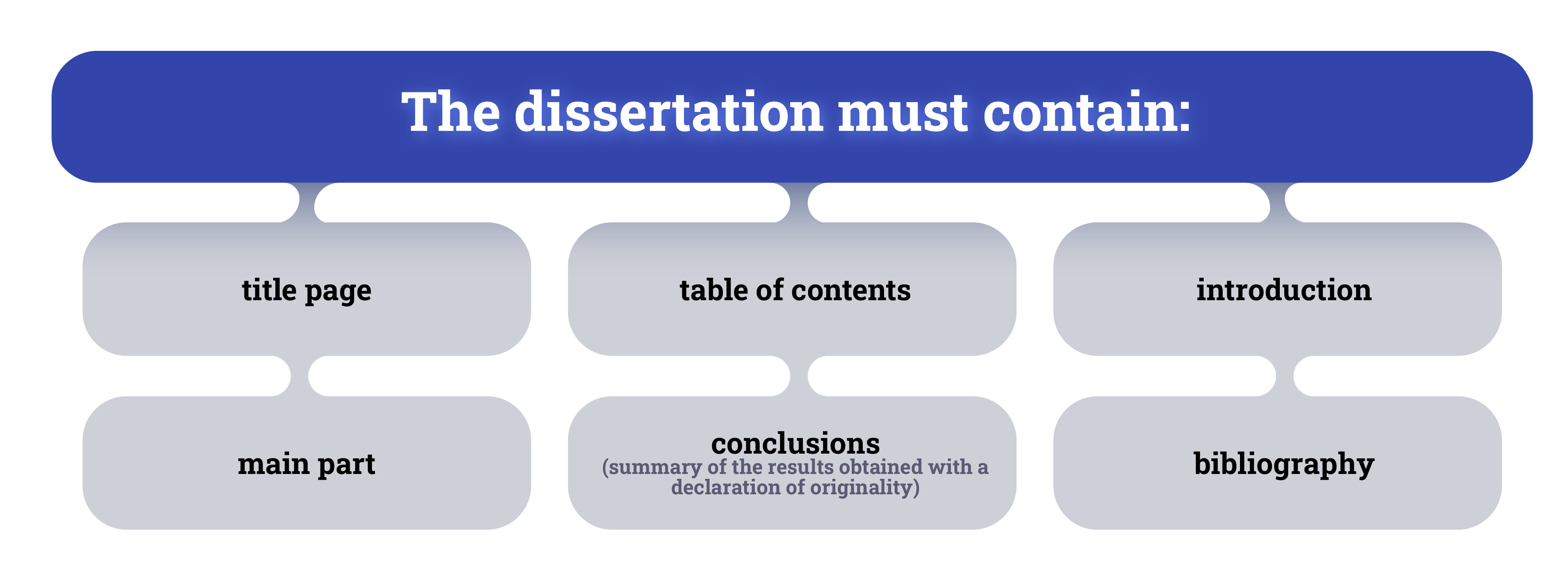 Actual requirements for dissertation defense in Bulgaria