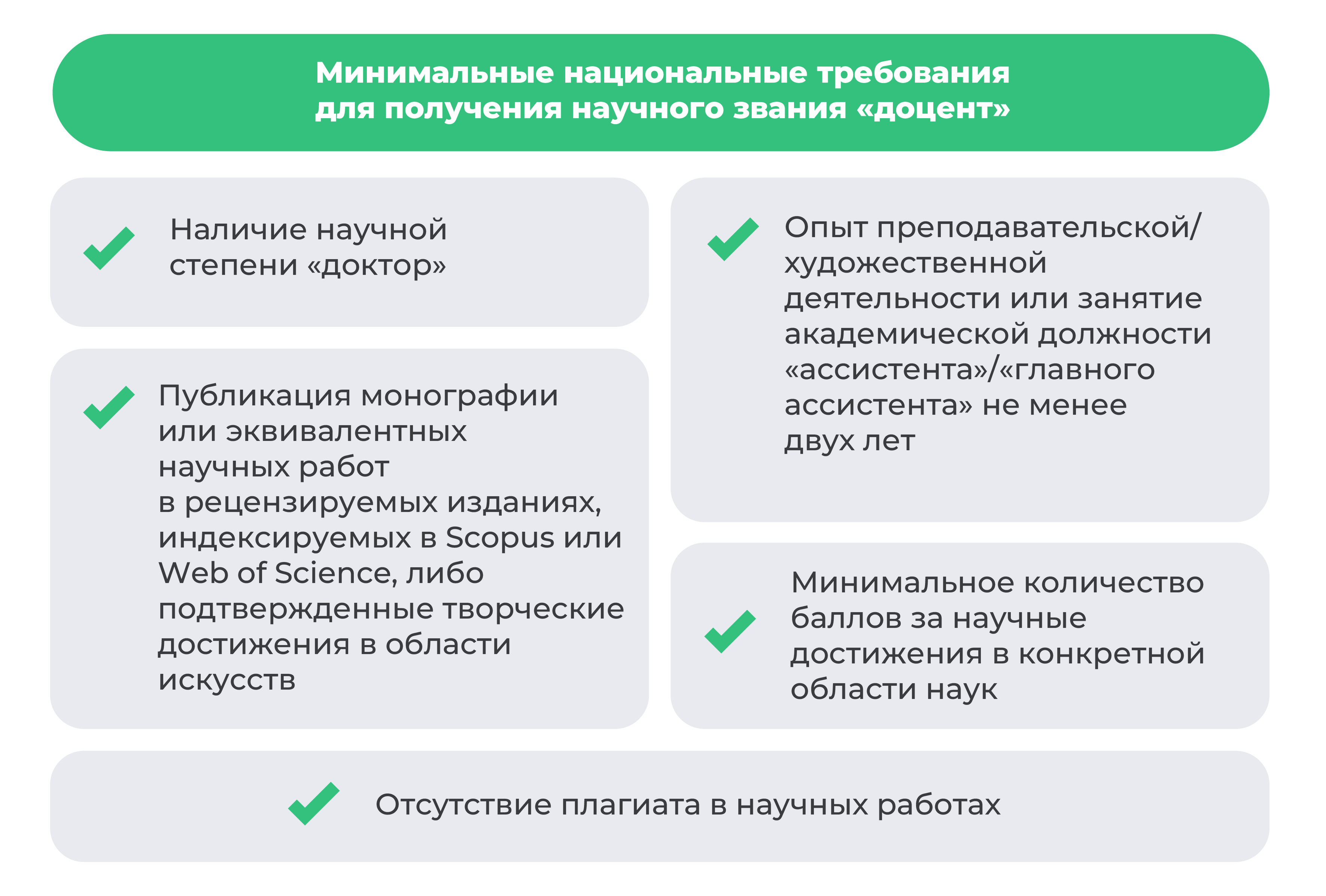 Требования к кандидатам на соискание ученого звания «доцент»