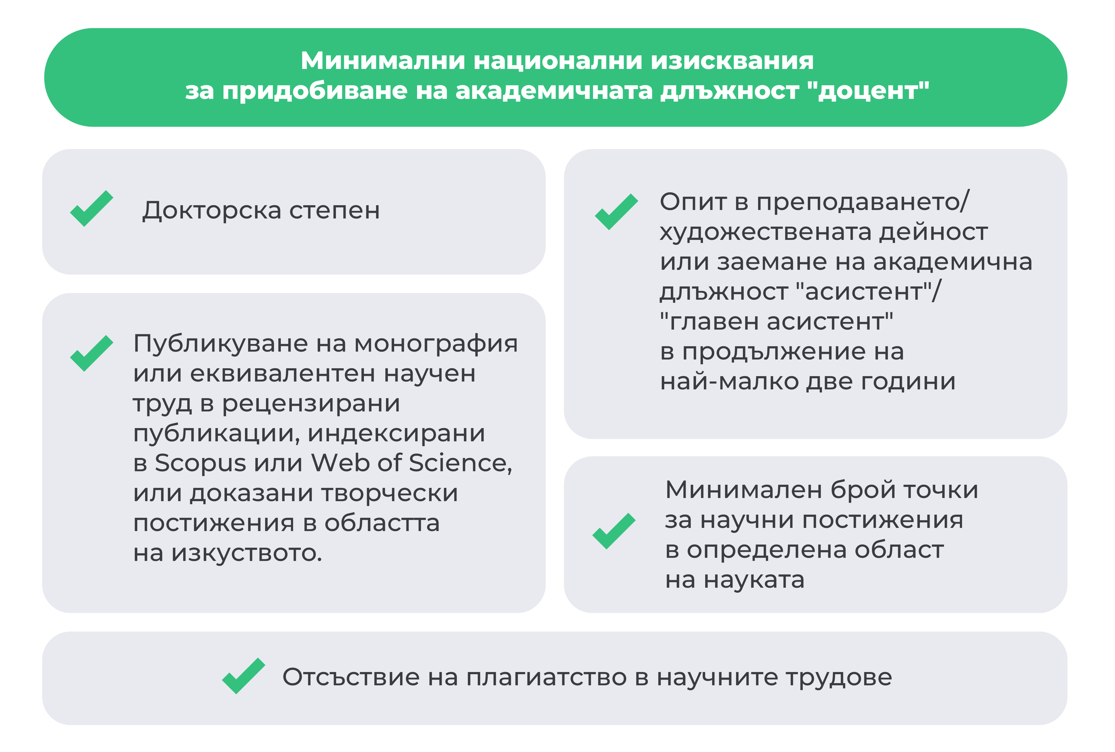 Изисквания към кандидатите за академичната длъжност “доцент”