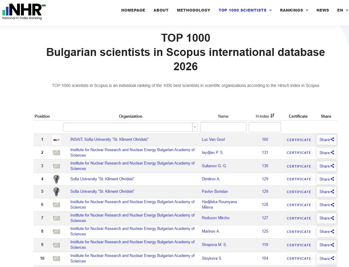 How to get into the ranking of Bulgaria’s top 1,000 scientists?