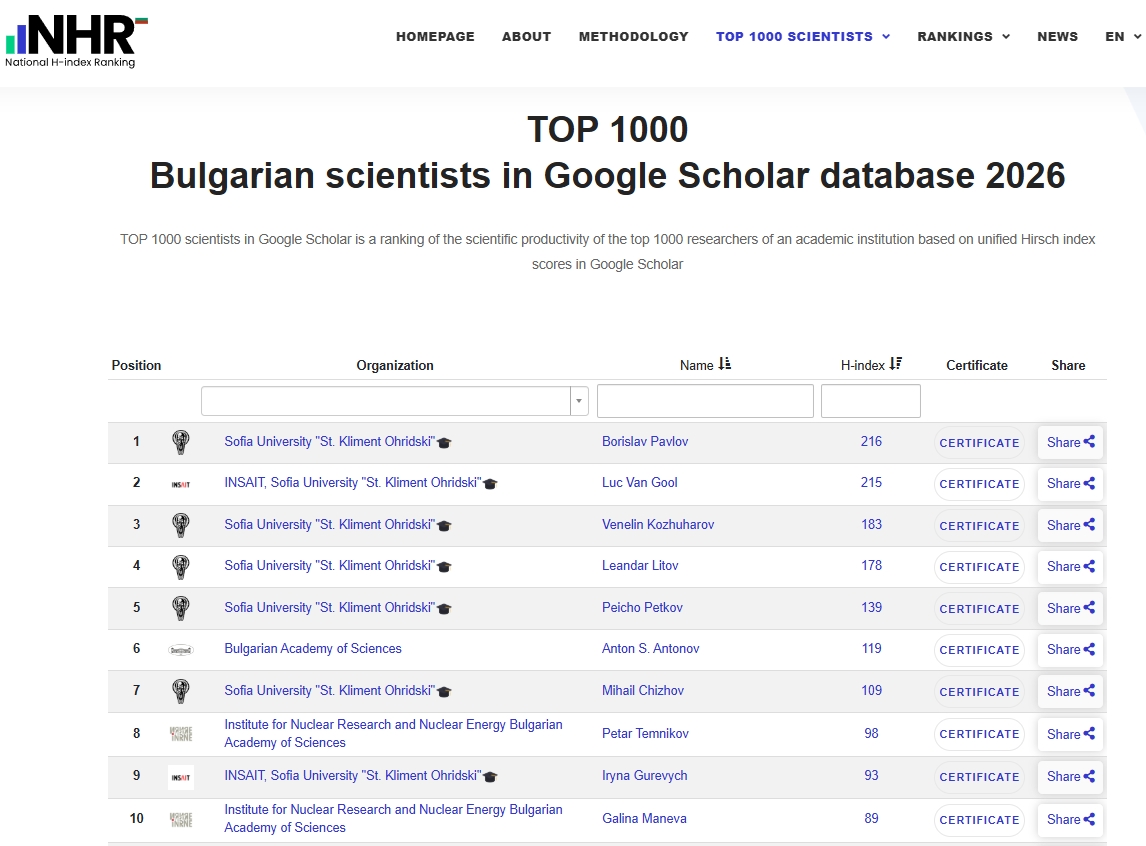 How to get into the ranking of Bulgaria’s top 1,000 scientists?