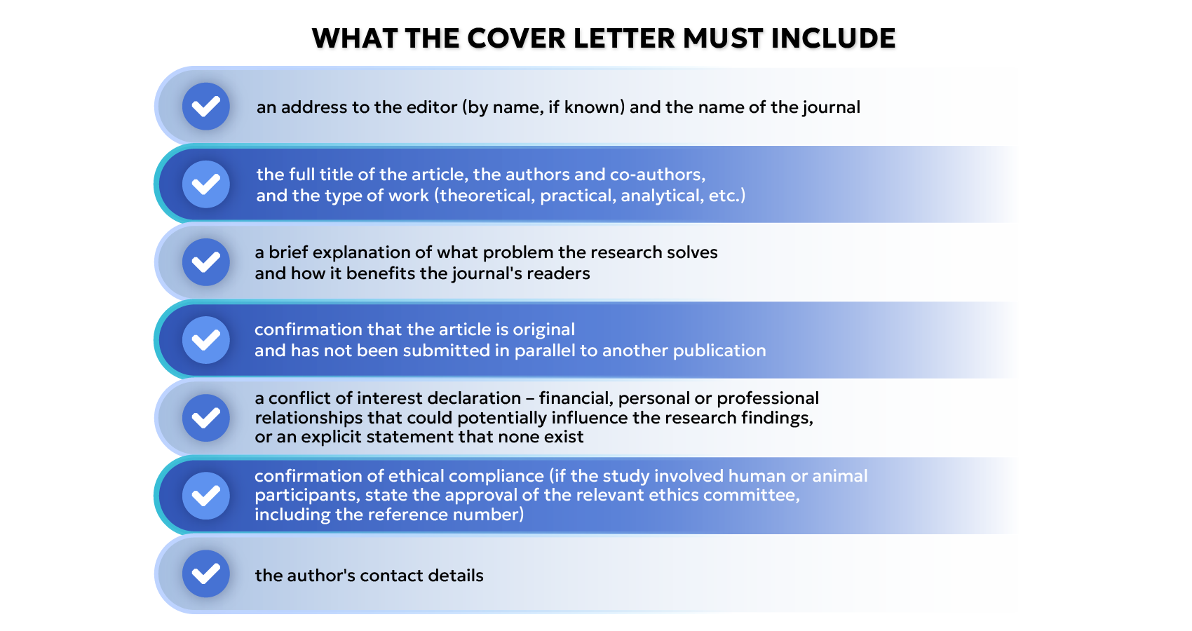 Cover letter for a scientific article: what is it for?