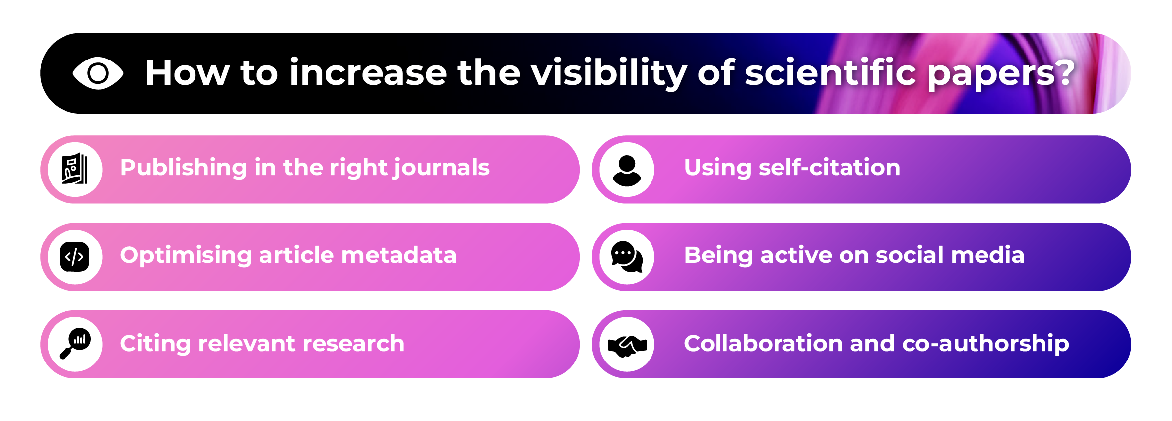 How to increase the visibility of scientific works?