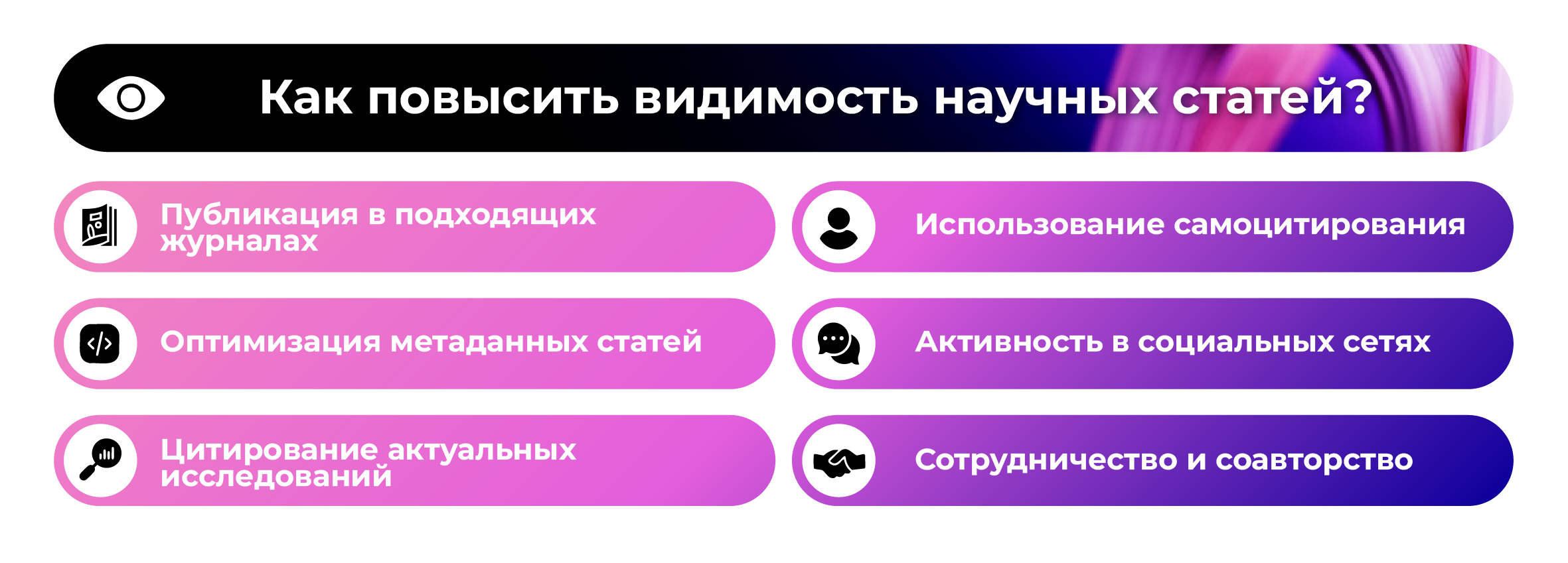 Как повысить видимость научных работ?