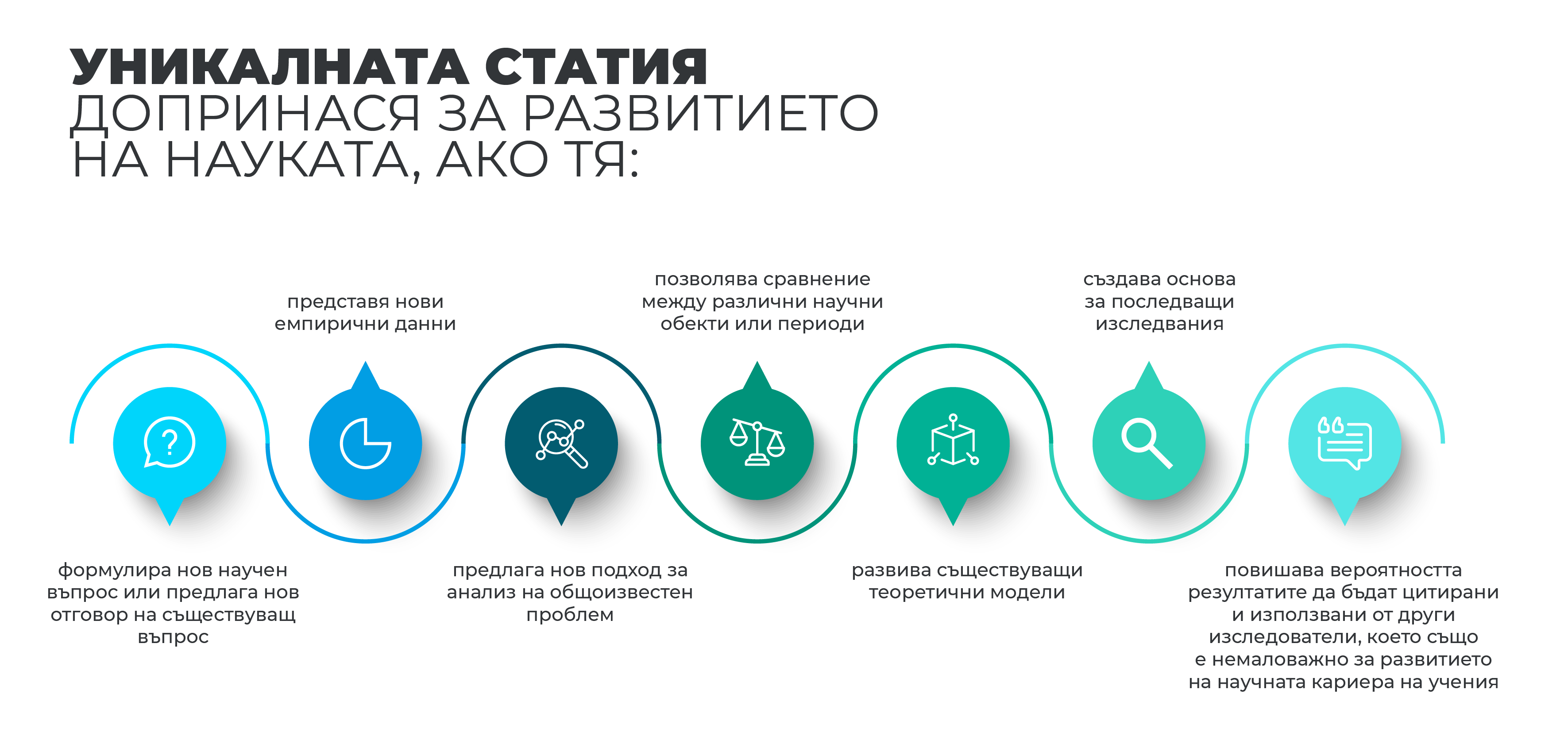 Уникалността на научните статии: защо това е важно за развитието на науката в България?