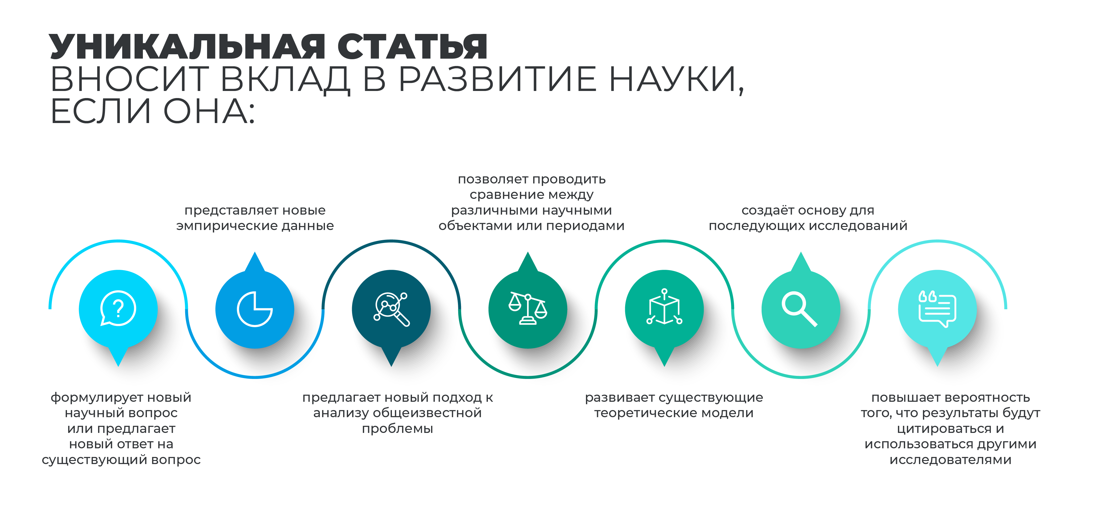 Уникальность статей: почему это важно для развития науки Болгарии?